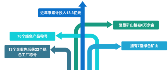 被央媒集中點贊的云天化，做對了什么？