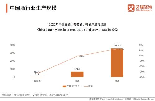 2023-2024年中國(guó)酒類(lèi)行業(yè)發(fā)展?fàn)顩r與競(jìng)爭(zhēng)態(tài)勢(shì)分析