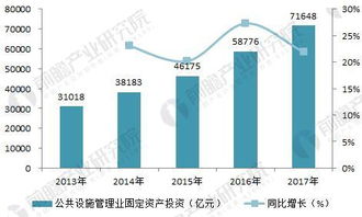 深耕細分市場，驅動工程咨詢企業戰略轉型與市場開發新路徑