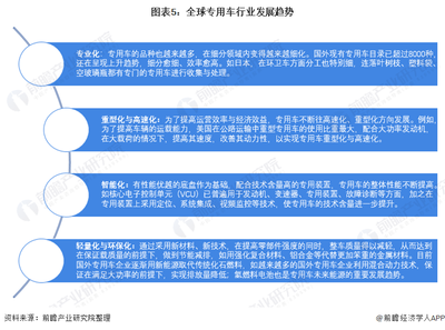 2021年全球專用車行業(yè)市場現(xiàn)狀及發(fā)展趨勢分析 疫情影響與市場開發(fā)策略